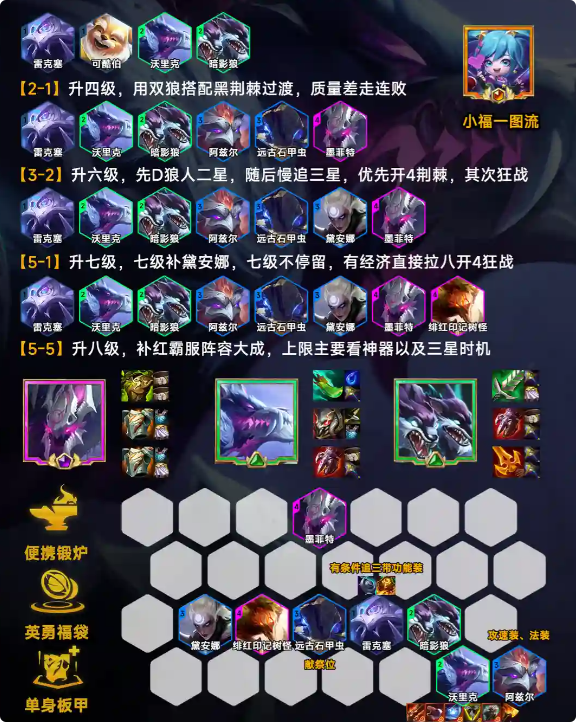 重装狮子狗运营一图流